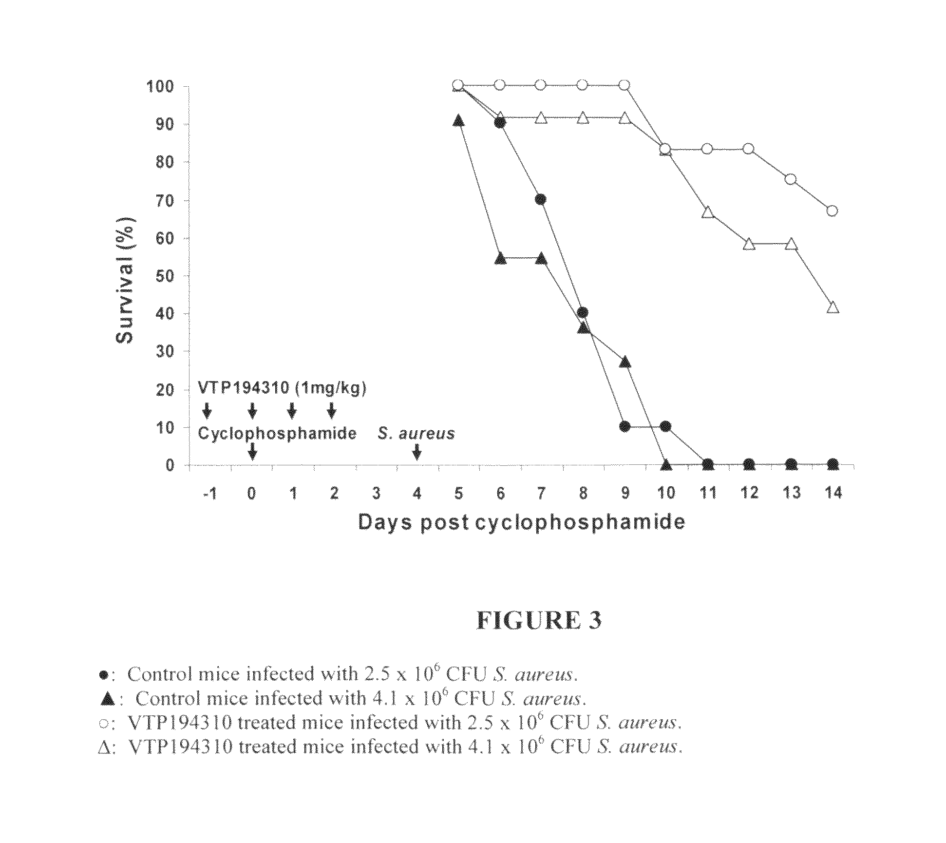 Use of a RAR antagonist or inverse agonist for the treatment of chemotherapy and/or radiation therapy side effects