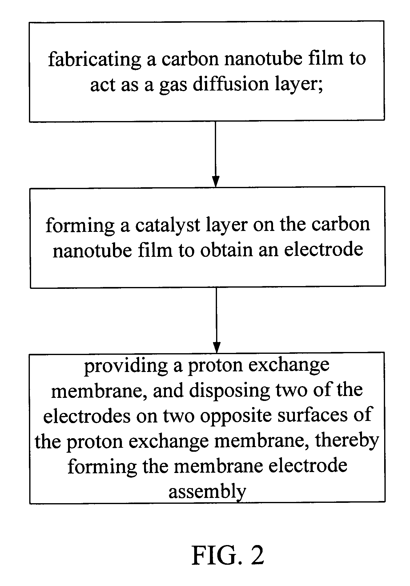 Membrane electrode assembly and method for making the same