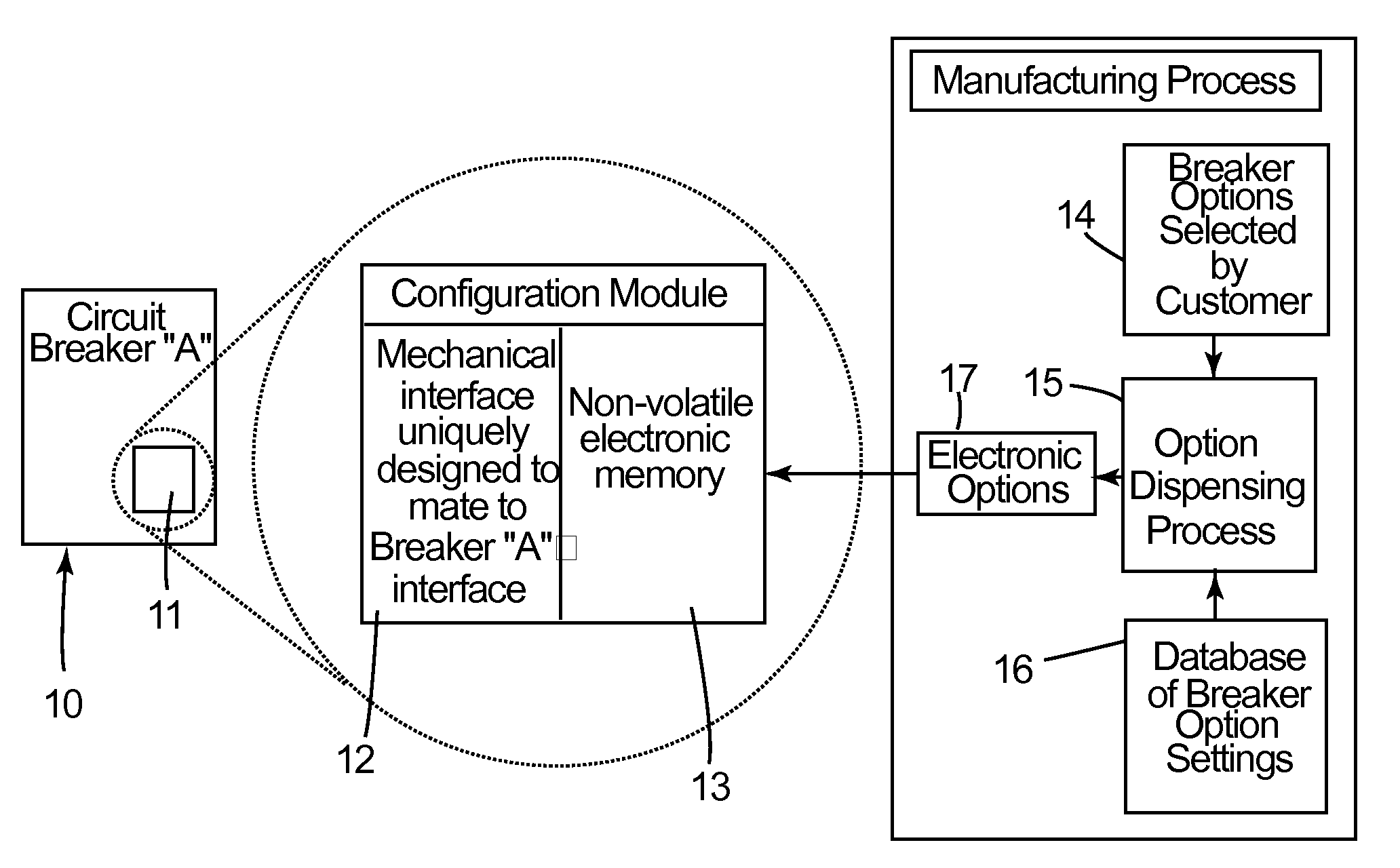 Circuit breaker electronic trip unit personality module