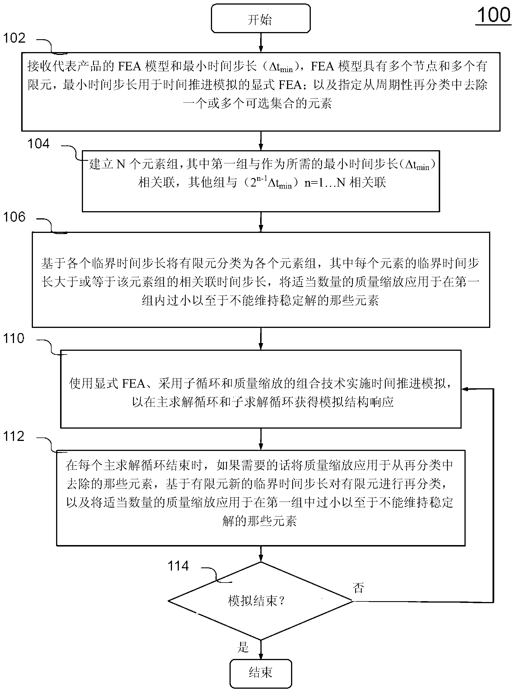 Numerically simulating structural behaviors of a product by using explicit finite element analysis with a combined technique of mass scaling and subcycling