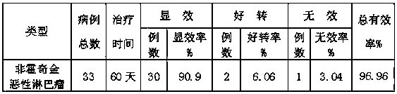 Drug for treating non-Hodgkin lymphoma and preparation method thereof