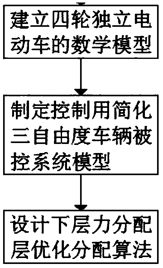 Power system of lithium battery electric motor coach and integrated control method