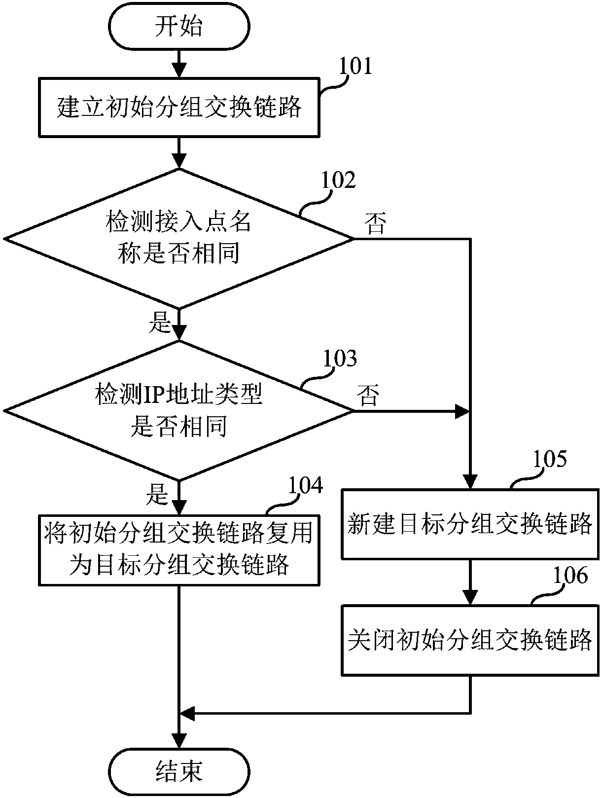 Configuration method and configuration device of packet switching link