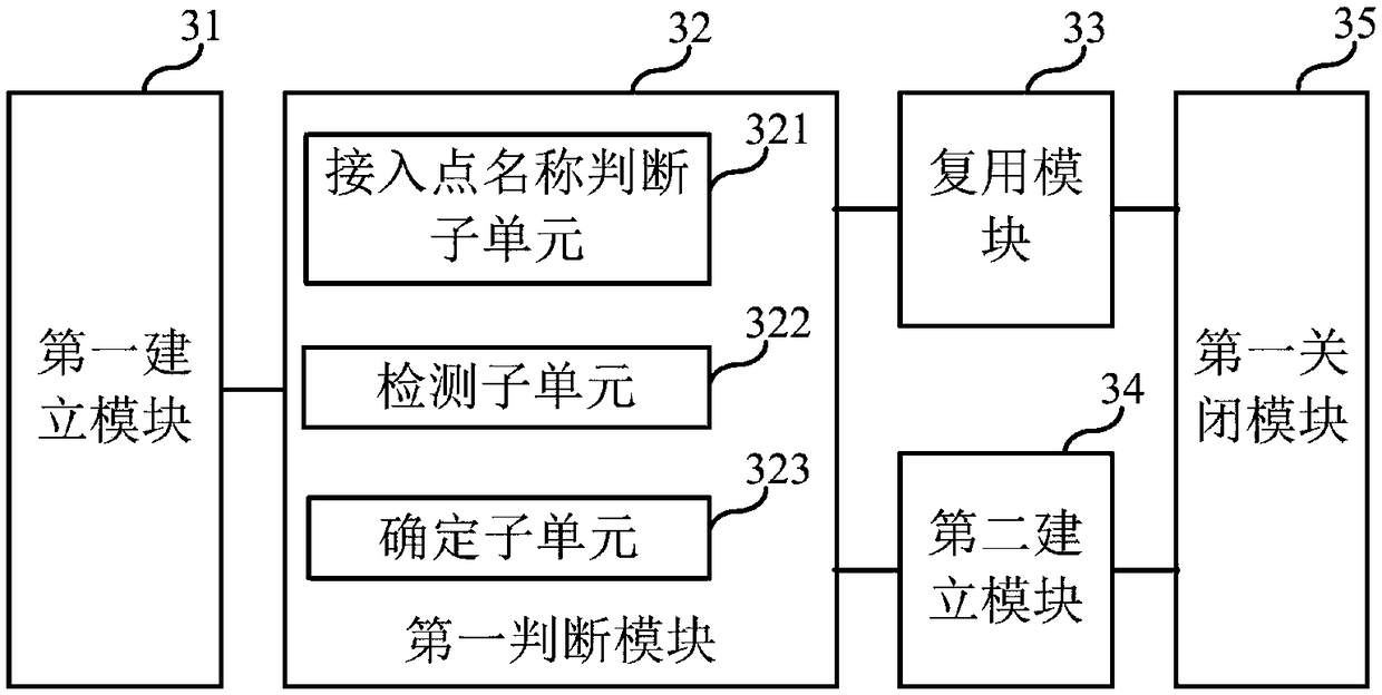 Configuration method and configuration device of packet switching link