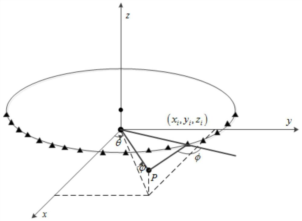 Conformal array two-dimensional beam optimization method based on convex optimization theory