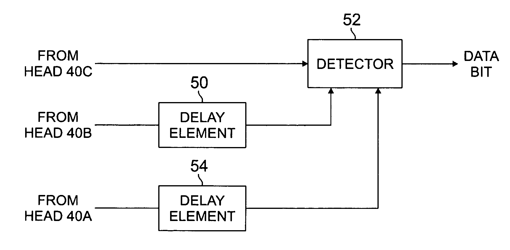 Method and apparatus for improving signal-to-noise ratio for hard disk drives