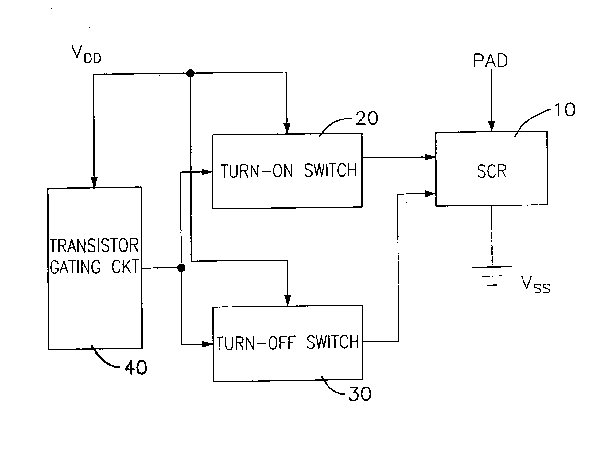 Latch-up-free ESD protection circuit using SCR