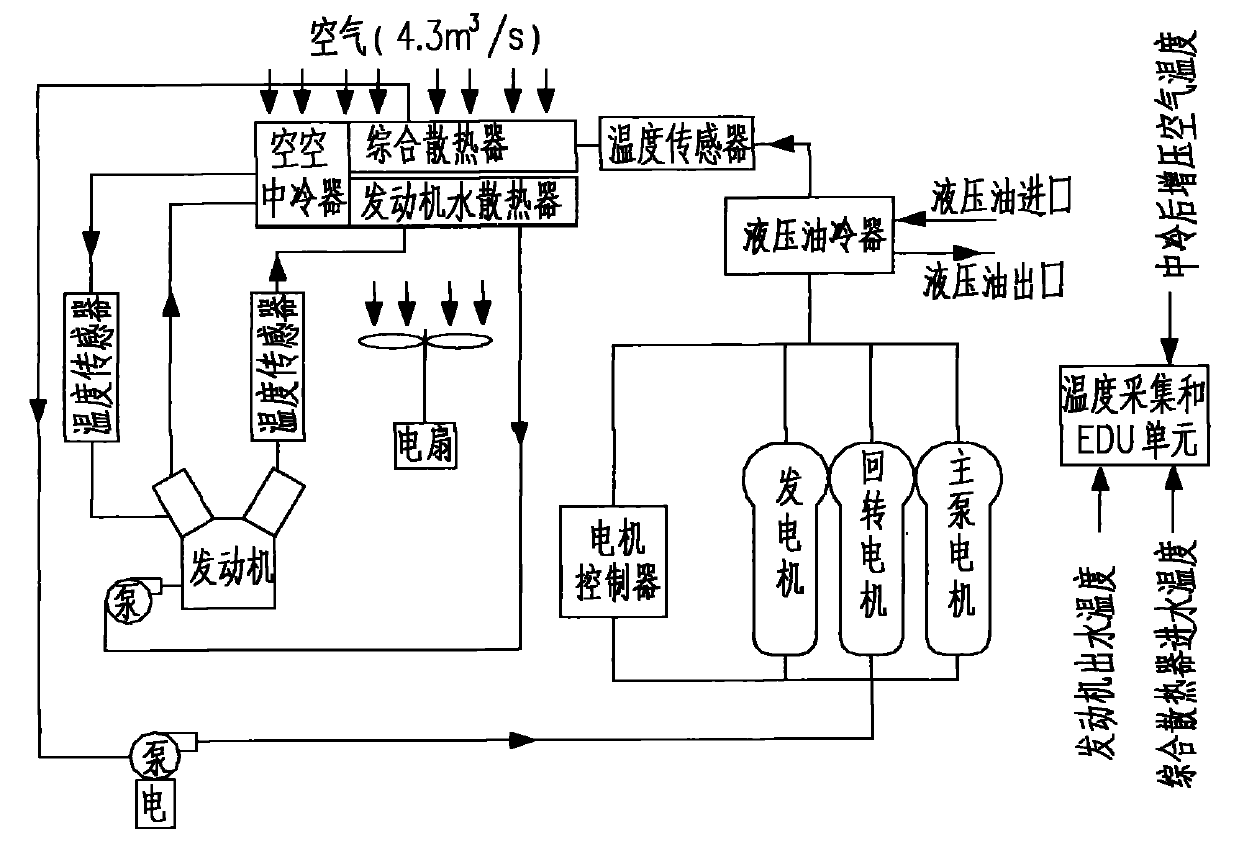 Integrative cooling system of hybrid power excavating machine