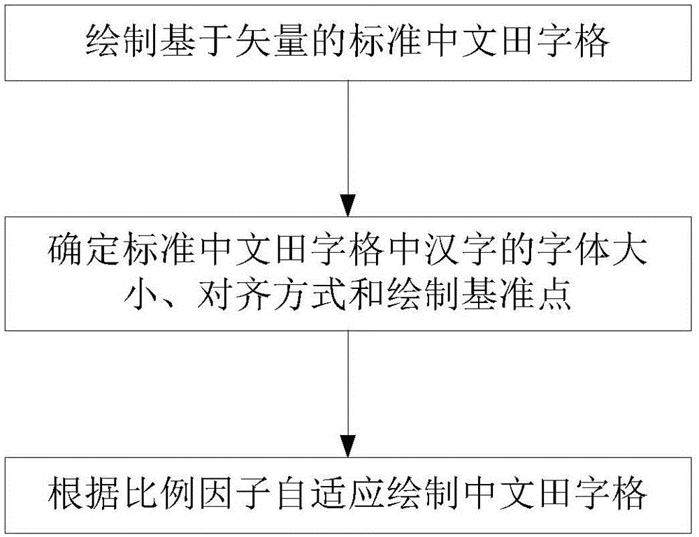 Adaptive Tang poetry layout method at mobile terminal