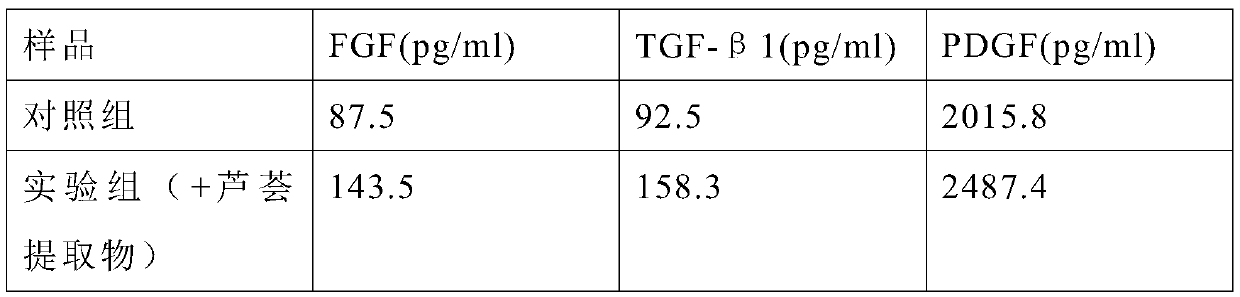 Platelet aggregation resistant aloe extract and application thereof in PRP preparation
