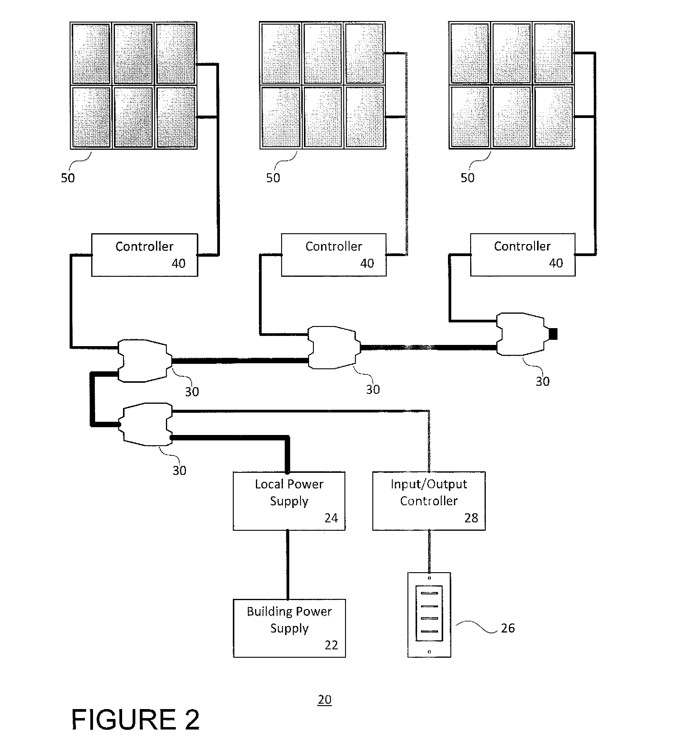 Control system trunk line architecture