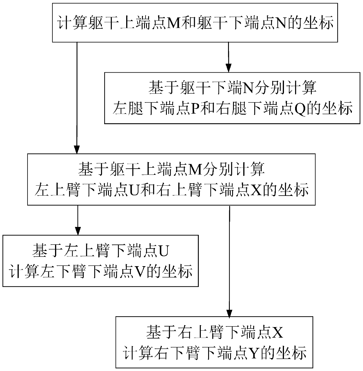 Equipment control method and device based on human body posture image