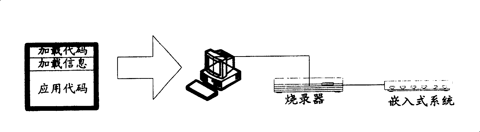 Integrative method for updating load program and application program in embedded type system