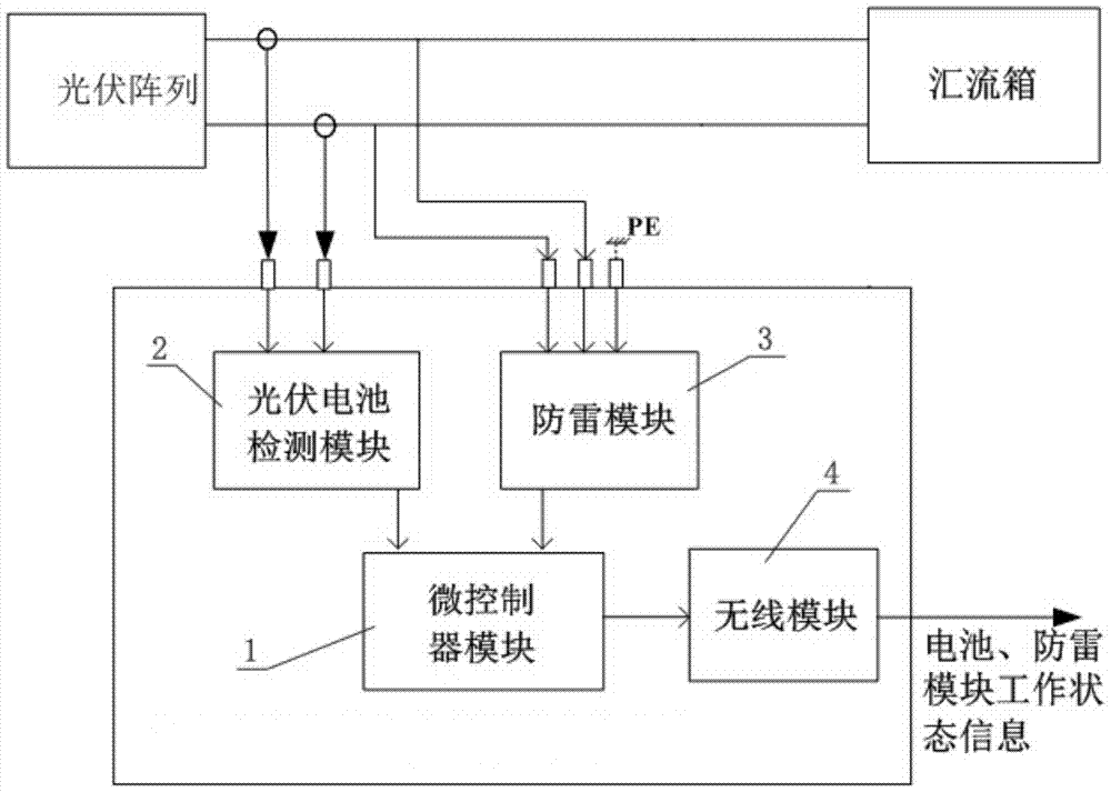 Photovoltaic battery lightning protection with photovoltaic battery self -loss detection and monitoring