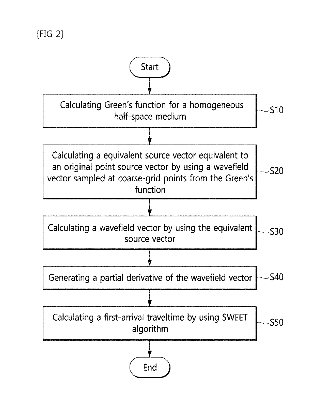 Apparatus and method for calculating efficient 3D traveltime by using coarse-grid mesh for shallow depth source