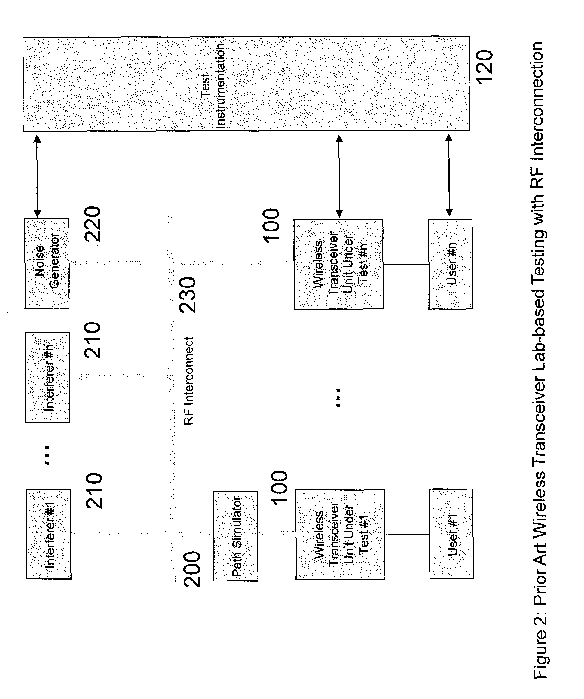 Wireless transceiver test bed system and method