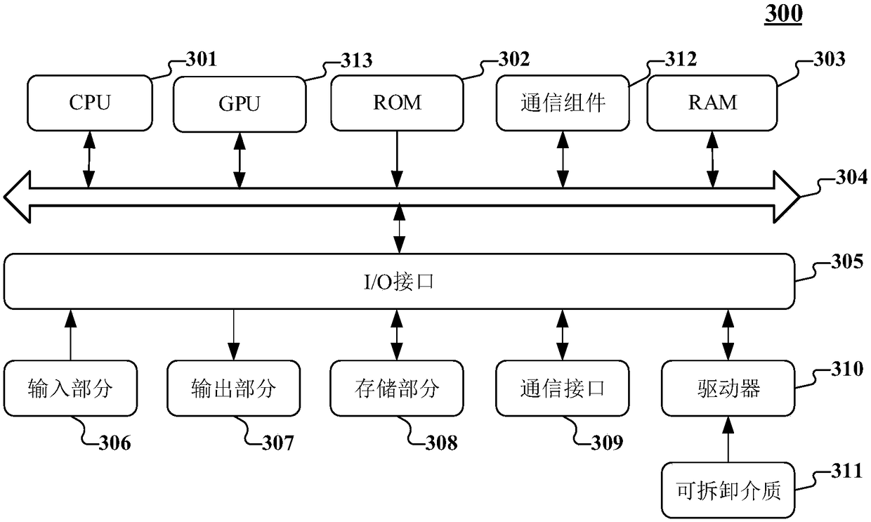 Livestock information management method, storage medium and electronic equipment