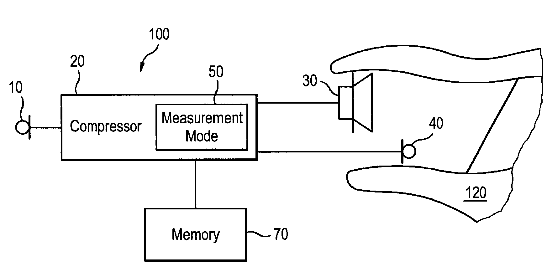 Hearing aid method for in-situ occlusion effect and directly transmitted sound measurement