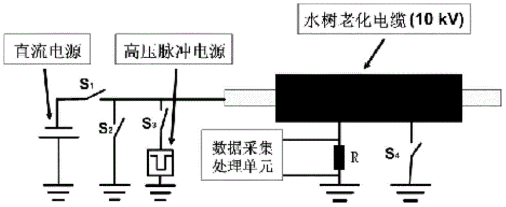 Insulation aging diagnostic system and method based on 10kV XLPE cable