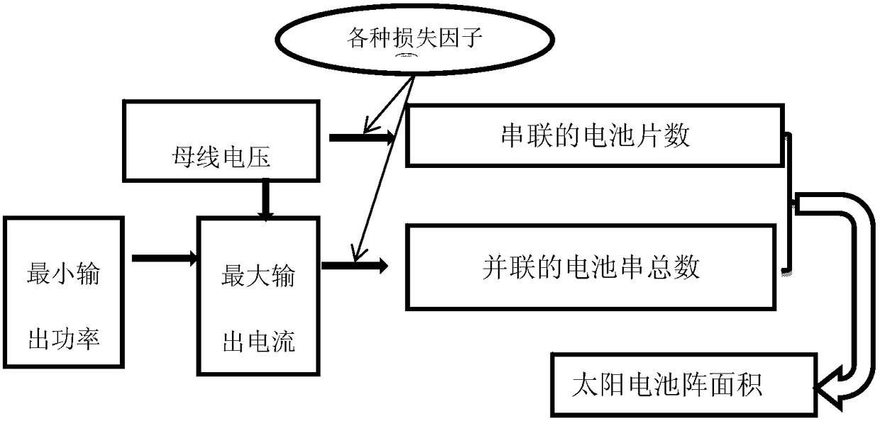 An energy balance method taking into account multiple descending node locations