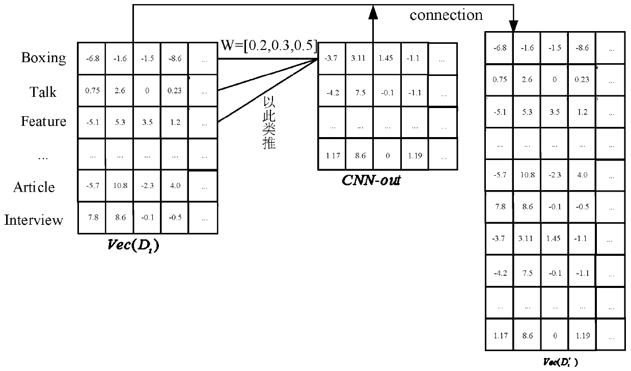 Online short text data stream classification method based on feature extension