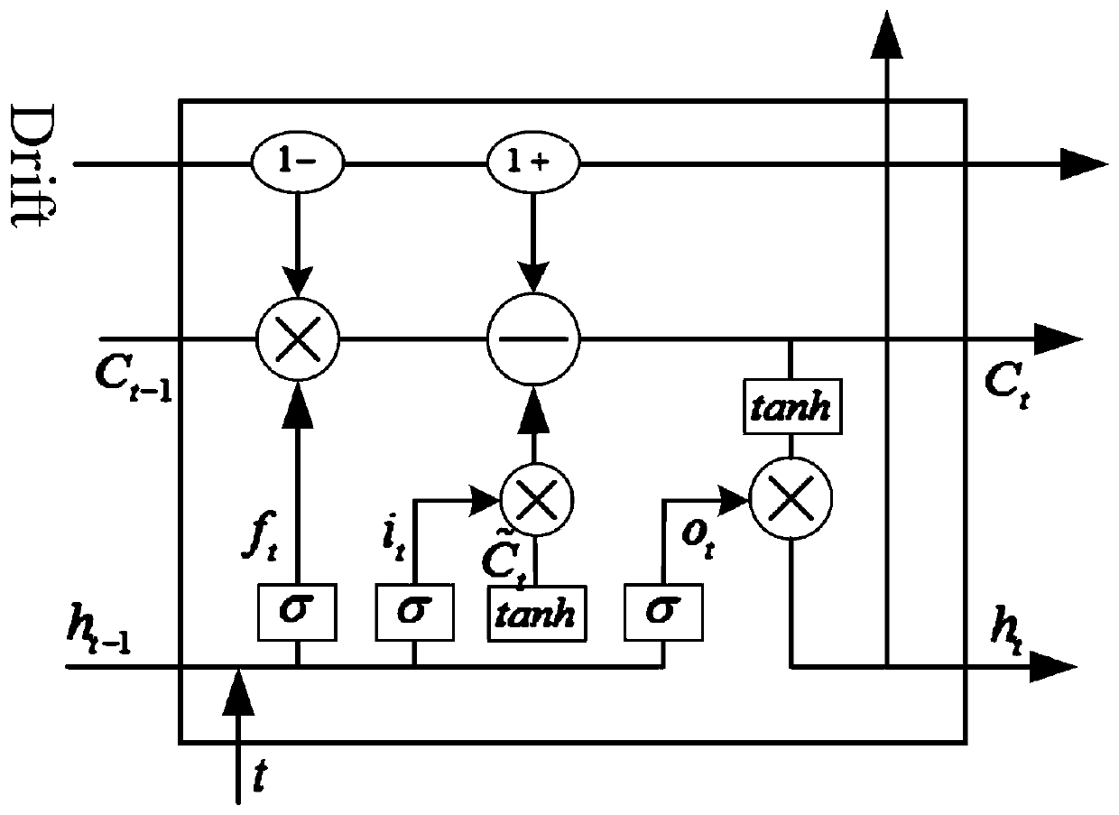 Online short text data stream classification method based on feature extension