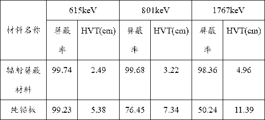 Formula of radiation shielding lead alloy