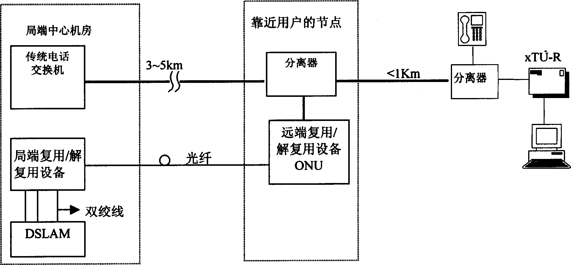 Broad band user cut-in processing method and device and user interface board