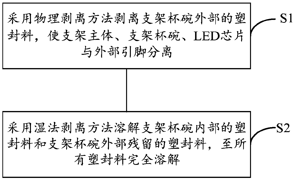 A kind of unsealing method of LED encapsulation structure