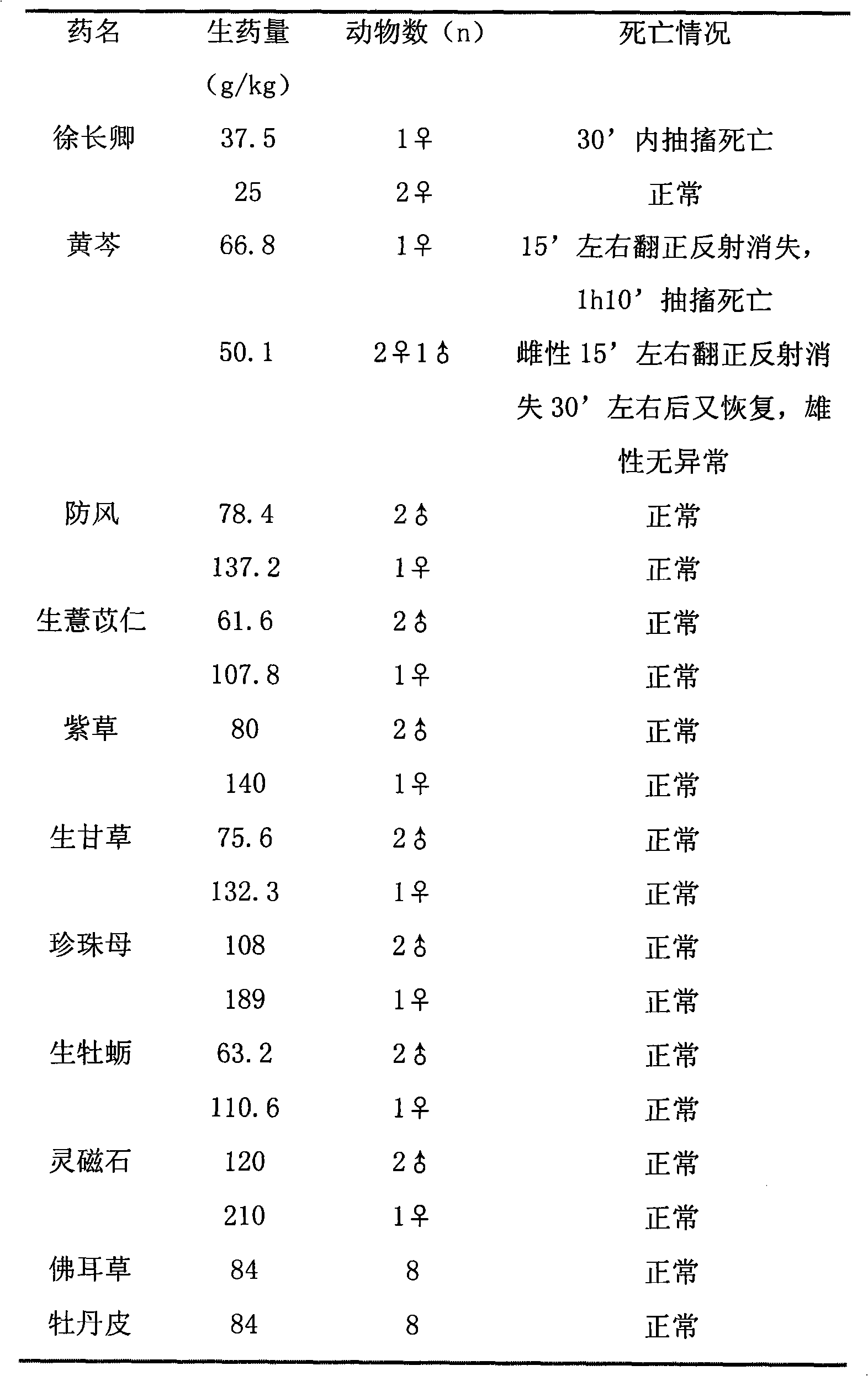 TCM composite for treating skin diseases related to symptoms of blood heat and yang floating and application thereof