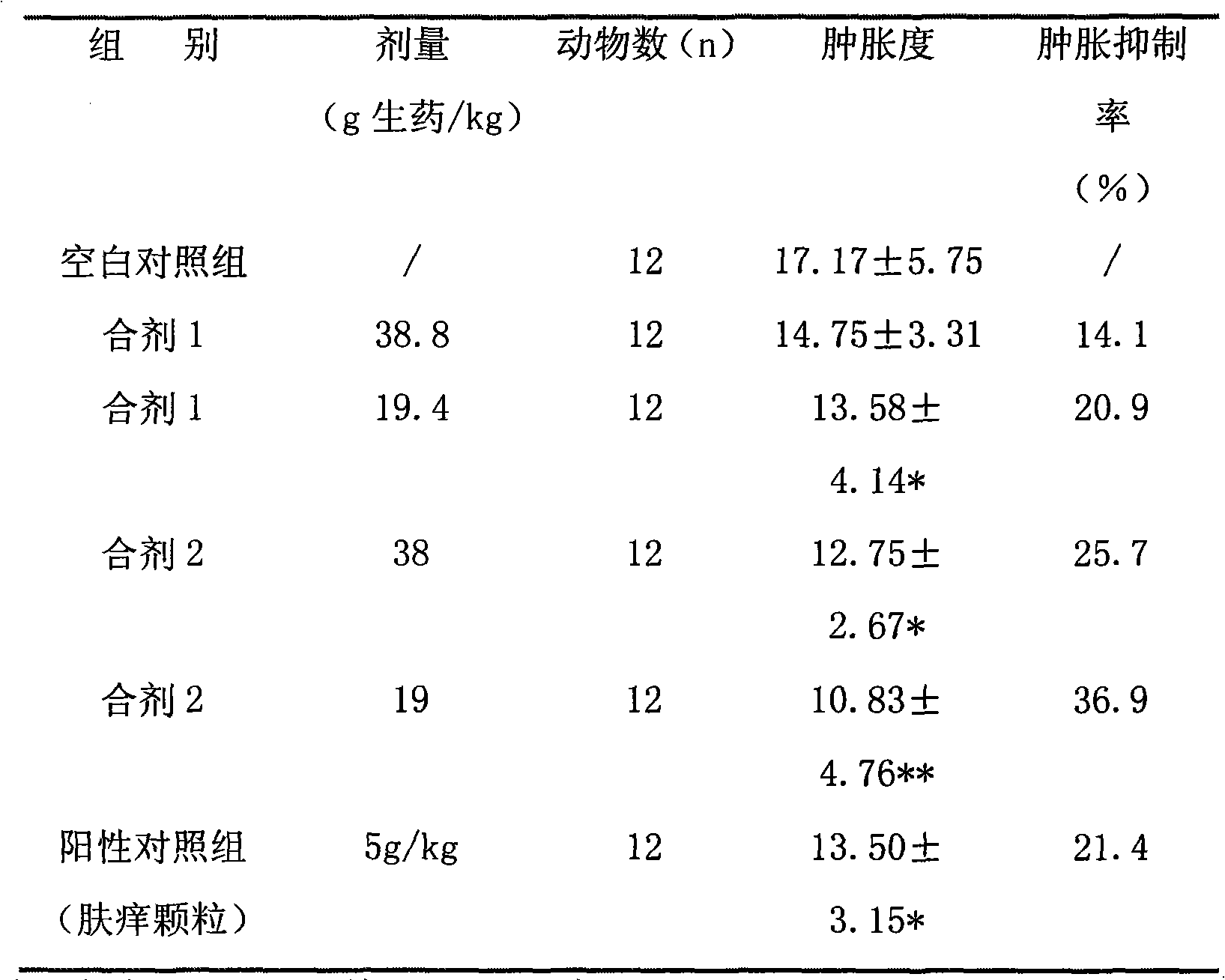 TCM composite for treating skin diseases related to symptoms of blood heat and yang floating and application thereof