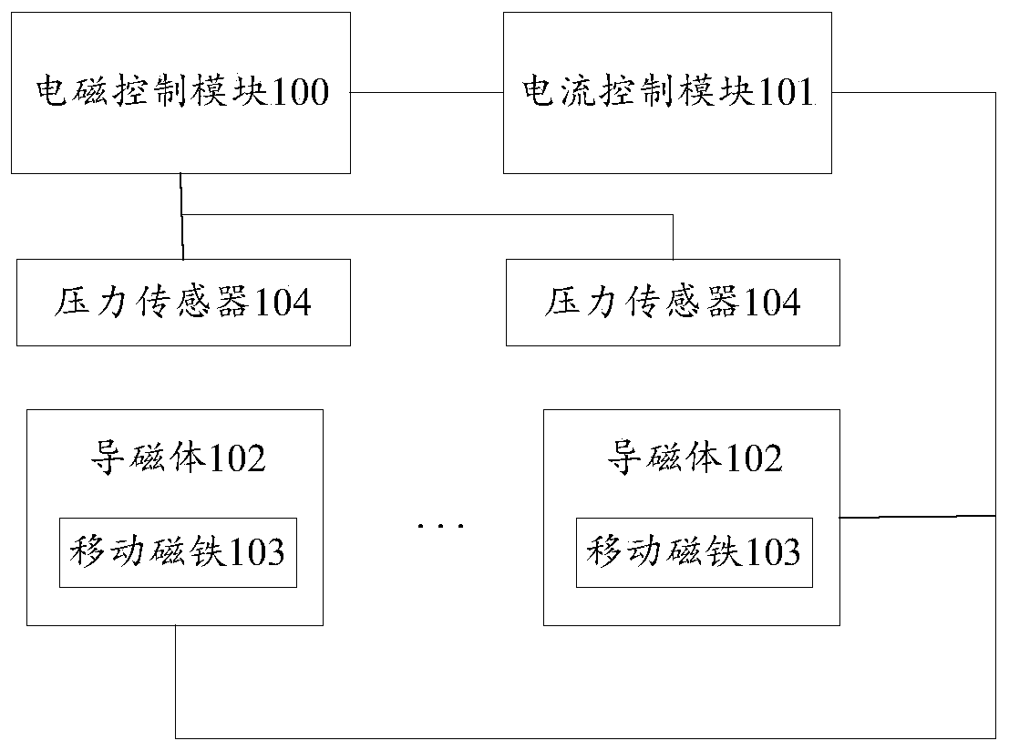 Ship electromagnetic adsorption device and system