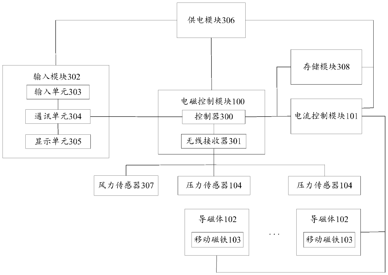 Ship electromagnetic adsorption device and system