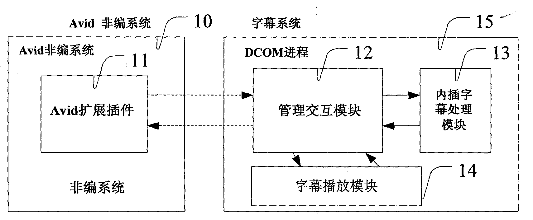 Subtitle system and method for managing distributed component object model (DCOM)