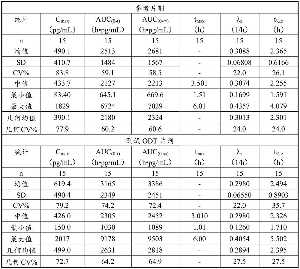 Orally disintegrating tablets comprising glycopyrrolate and methods for increasing bioavailability