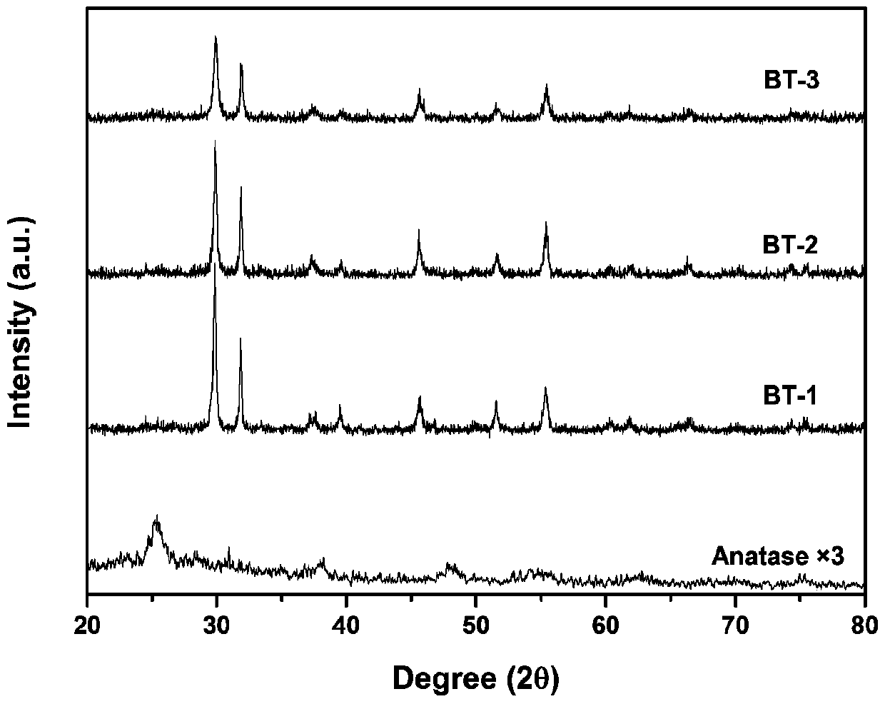 Bismuth oxyiodide/porous titanium dioxide composite photocatalyst and its preparation method and application