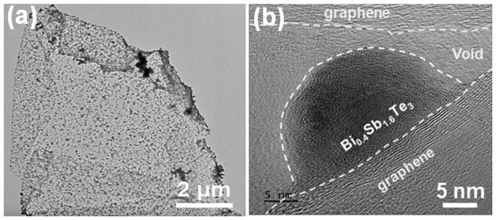 Bismuth antimony telluride/graphene potassium ion battery negative electrode material with high-stability structure and preparation method thereof