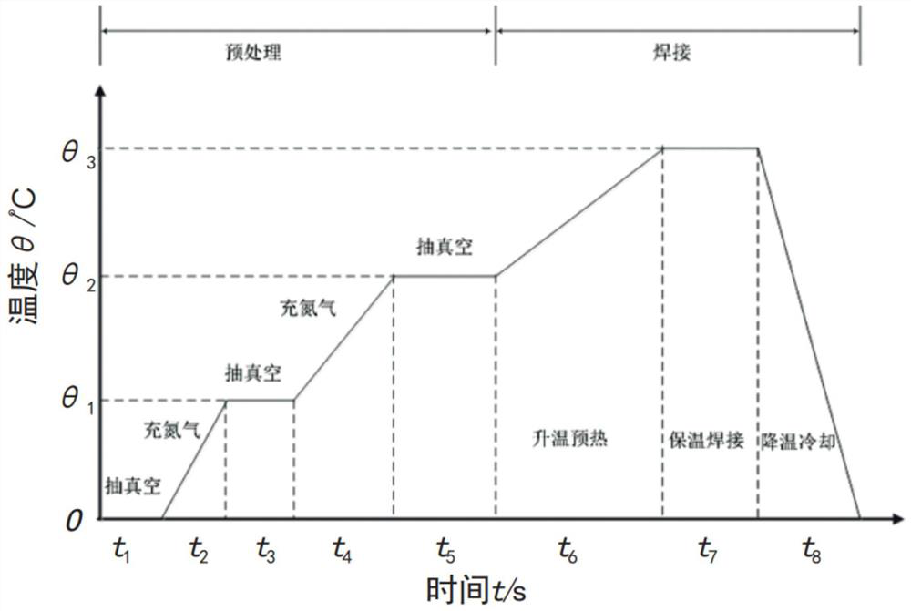 A method for eutectic welding to solve pind detection