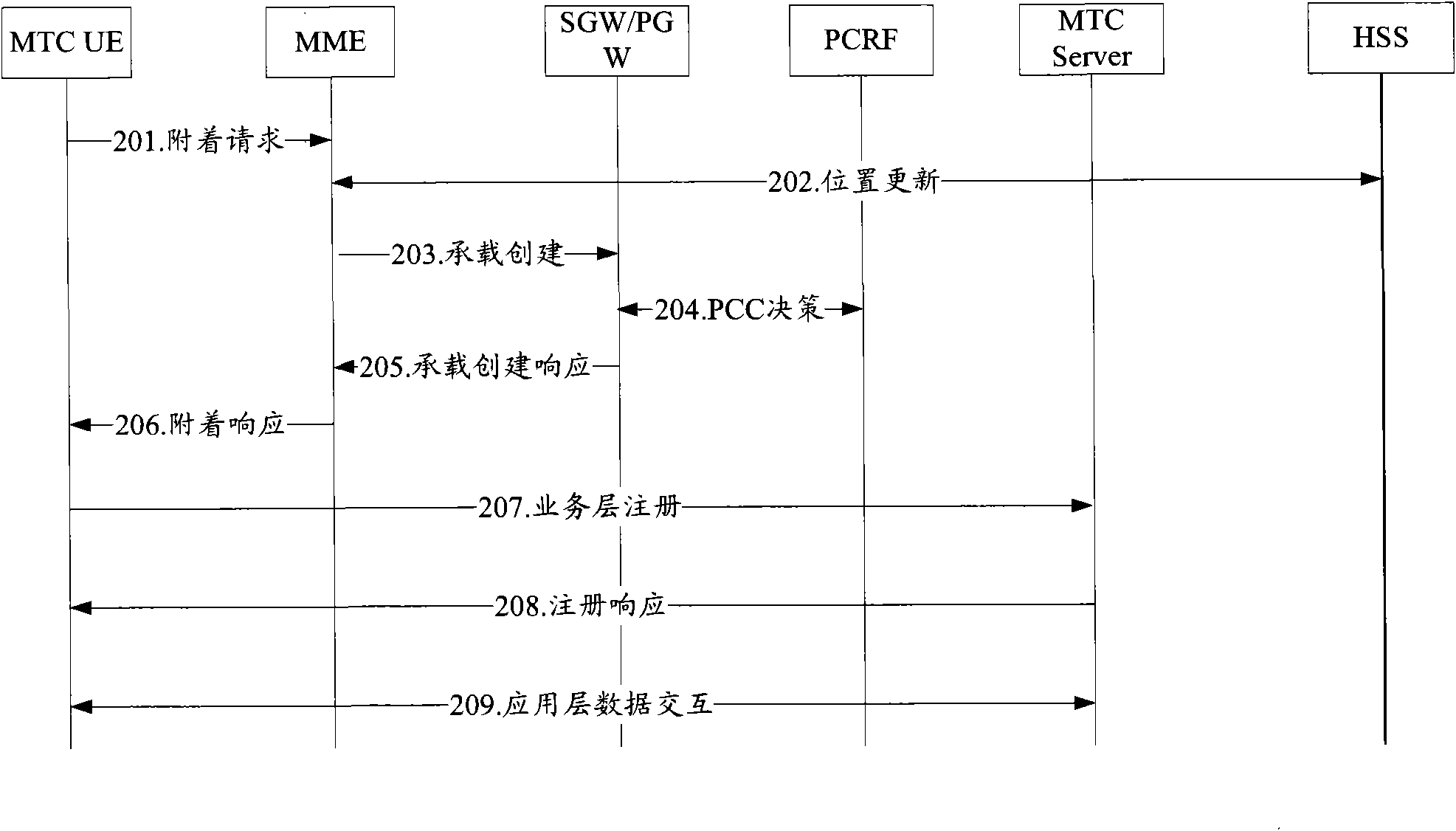 Method and system for access control of machine type communication (MTC) terminal
