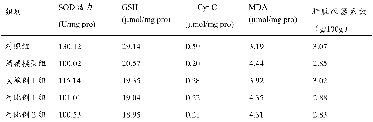 Chinese date-glutinous rice red wine and preparation method thereof