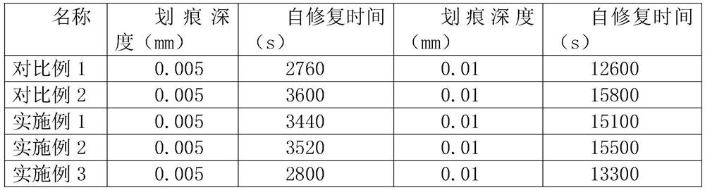 Preparation method of super-hydrophobic TPU material automobile paint surface protective film self-repairing coating