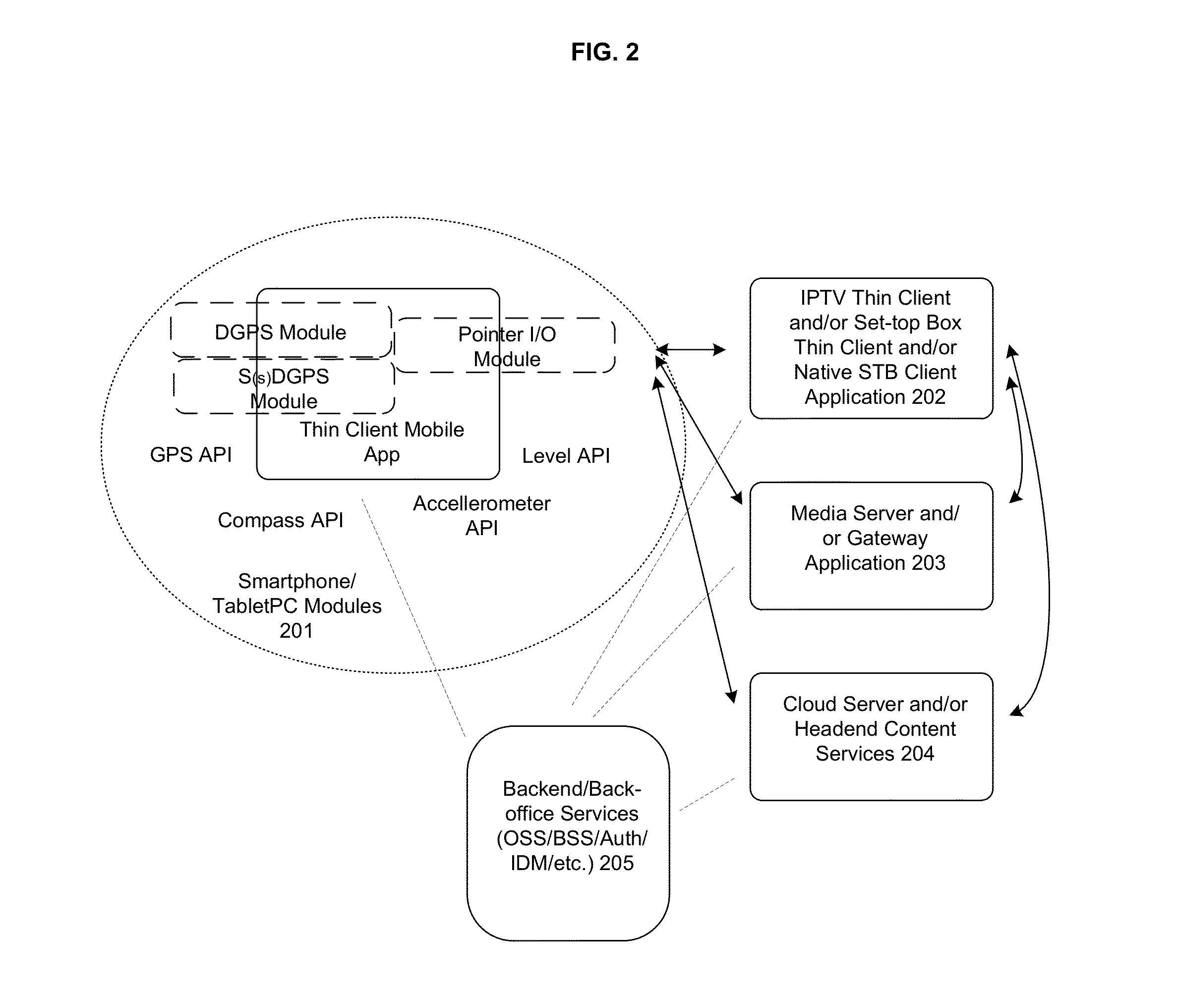 Method and system for user interface for interactive devices using a mobile device