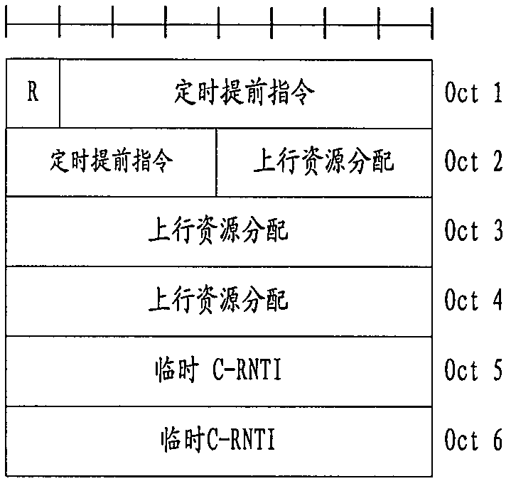 Method and device for sending and receiving non-competition-based random access response messages