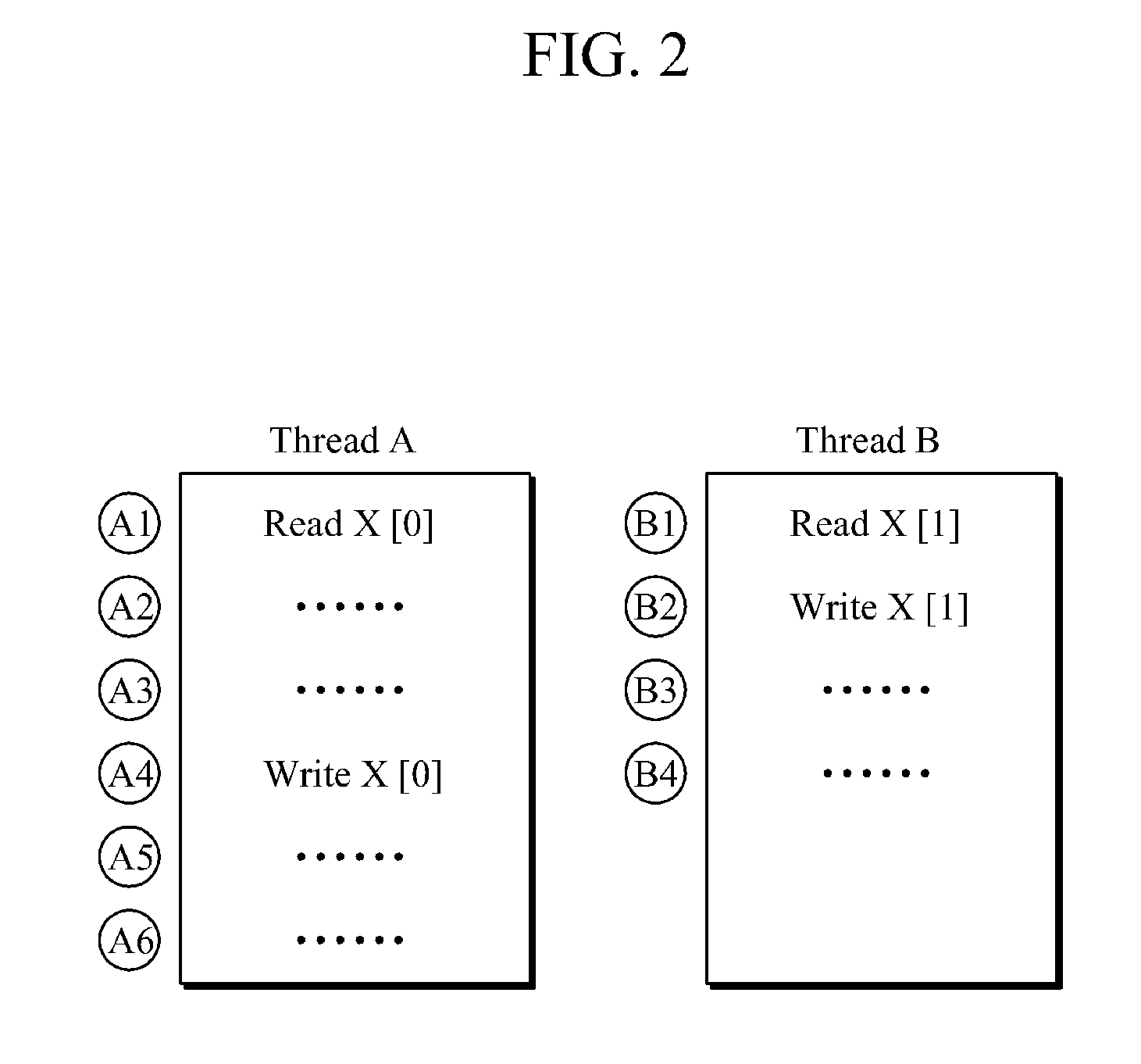 Apparatus and method for detecting false sharing