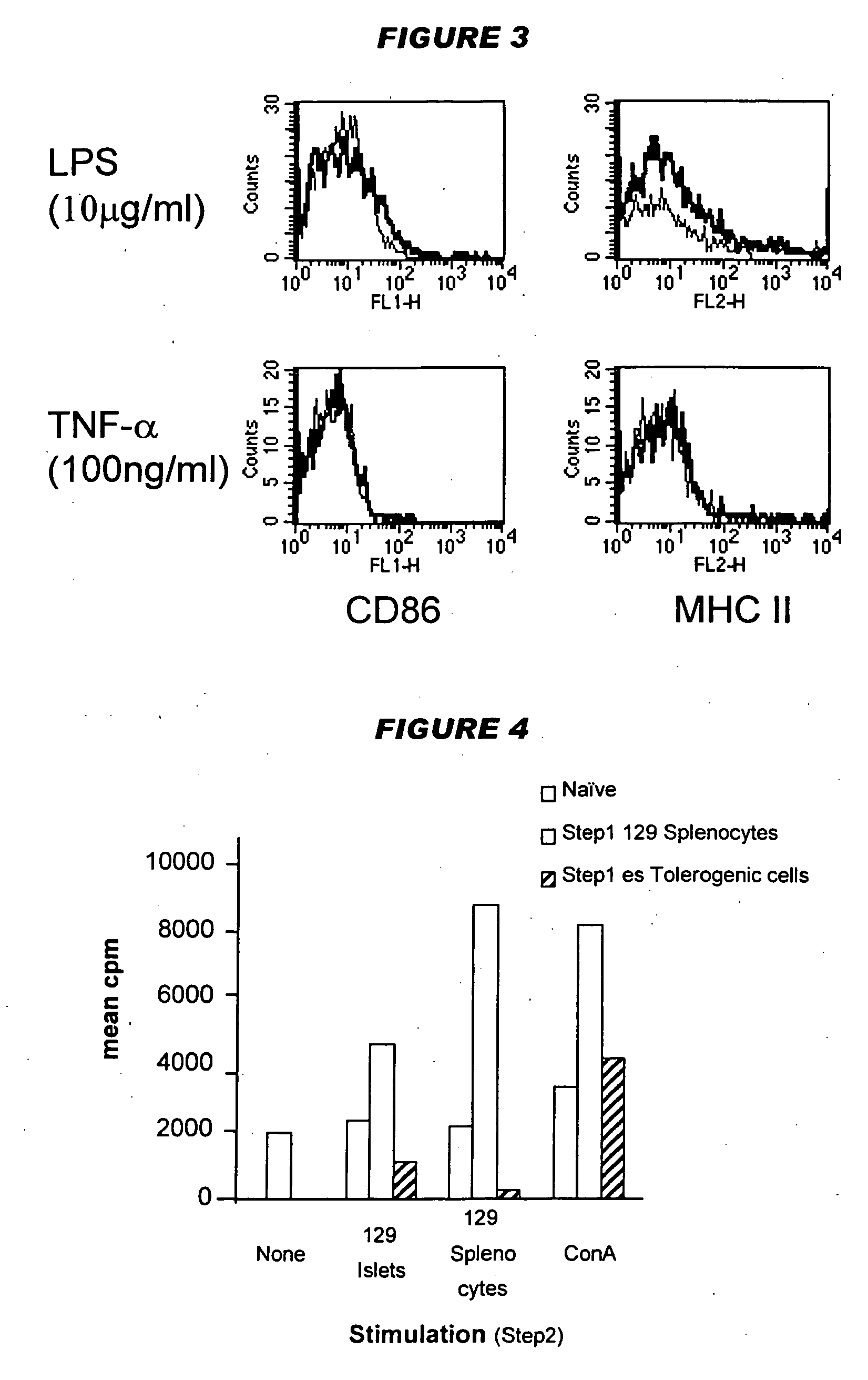 Tolerogenic antigen-presenting cells