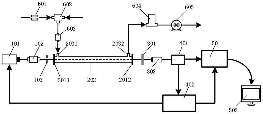Gas measurement method based on amplitude modulation cavity enhanced absorption spectrum technology