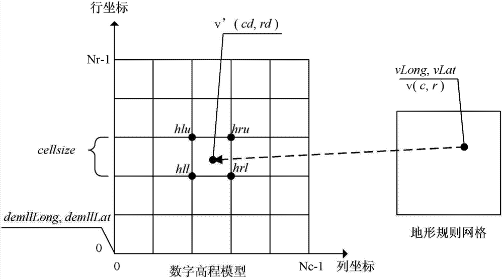 Rendering method for computer three-dimensional terrain grid based on boundary maintenance