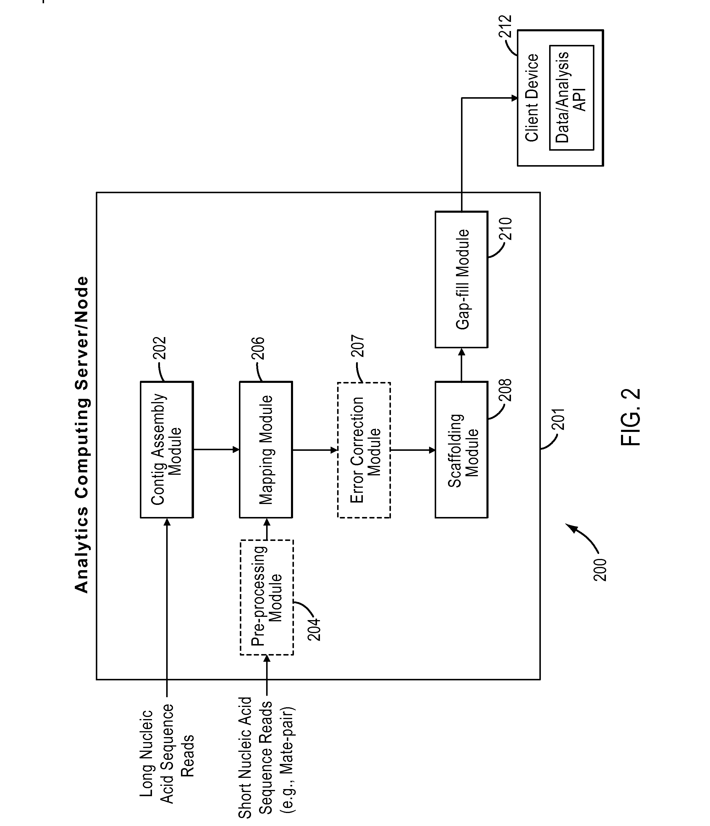 Systems and methods for hybrid assembly of nucleic acid sequences