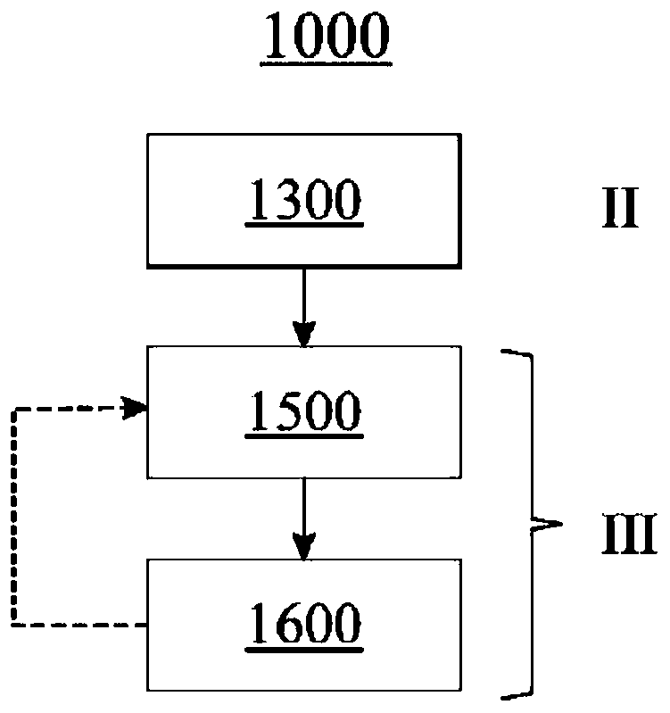 Computer-implemented method, computer-readable medium and heterogeneous computing system