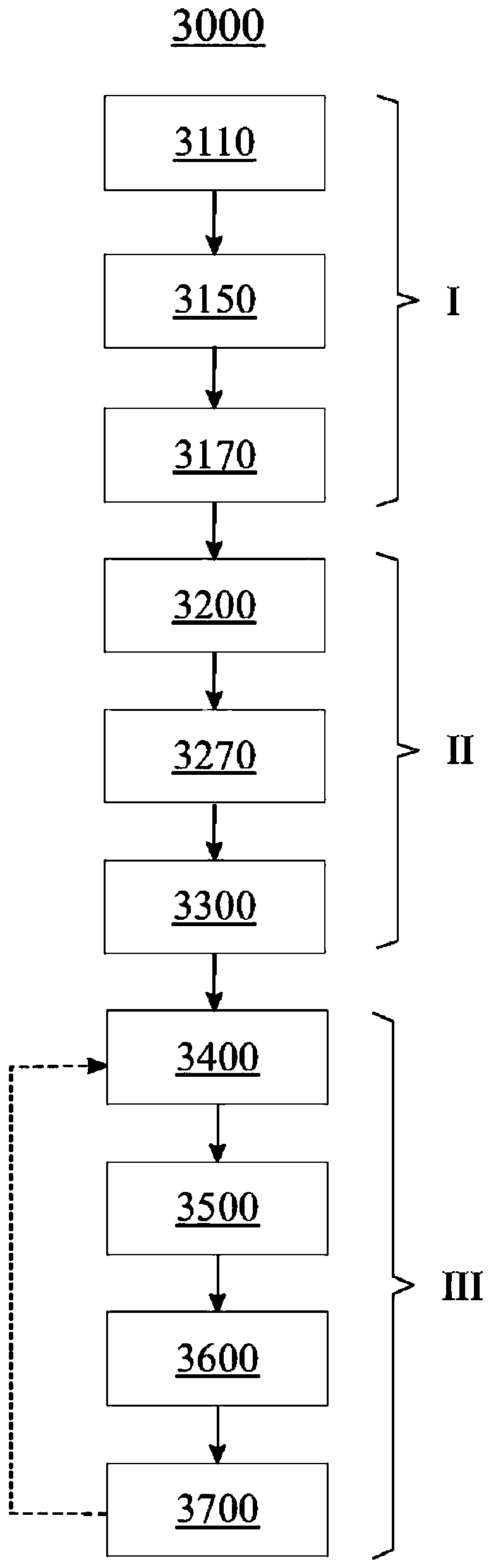 Computer-implemented method, computer-readable medium and heterogeneous computing system
